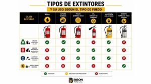 Manejo De Extintores: ¿Cómo Utilizarlos Correctamente?