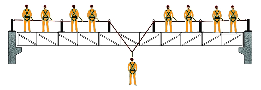 Consideraciones de seguridad